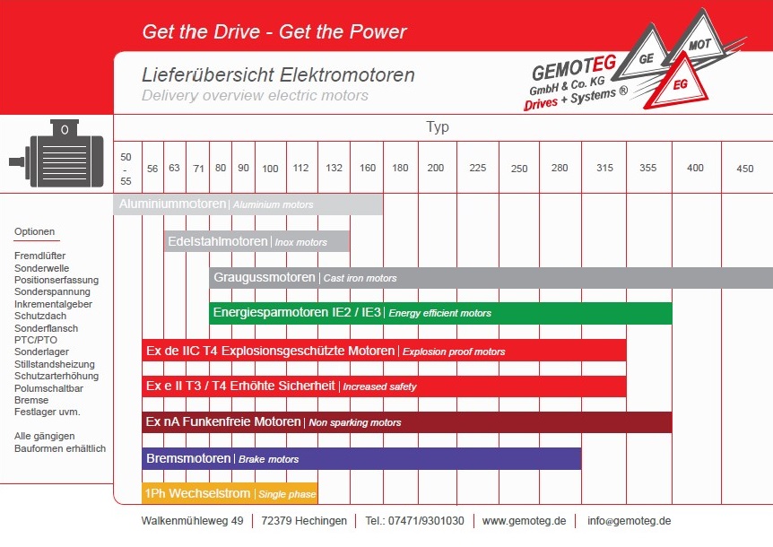 Delivery overview electric motors /wp-content/uploads/2017/04/Elektromotoren - Lieferuebersicht.jpg